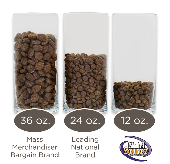 Mass Merchandiser Bargain Brand kibble and Leading National Brand pet food compared to NutriSource pet food to show that you'll feed less as it's more bio-available! 