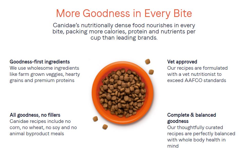The benefits of Canidae pet food